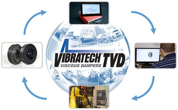 Turnkey Services From Vibratech